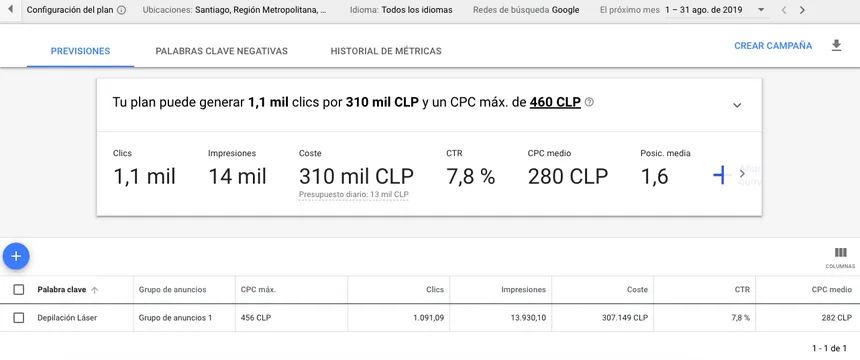 Previsión del Planificador de palabras clave de Google Ads para la búsqueda depilación láser en Santiago
