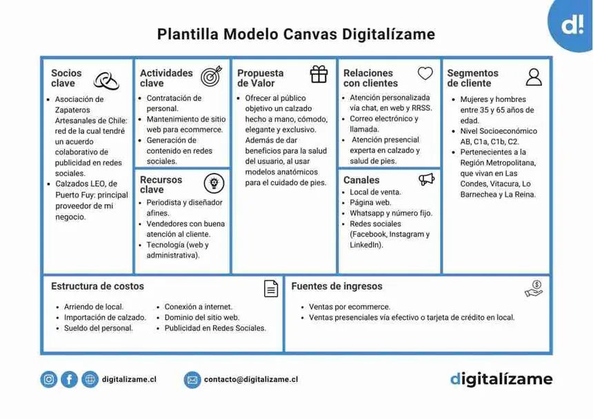 Plantilla del modelo Canvas de Digitalízame