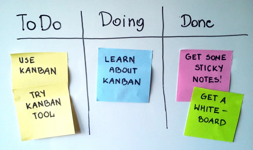 Tablero kanban con notas adhesivas en las columnas por hacer, haciendo y hecho